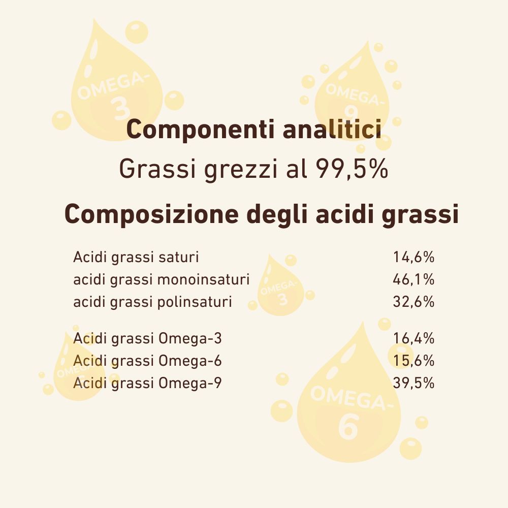 Wildfang - olio di salmone per cani