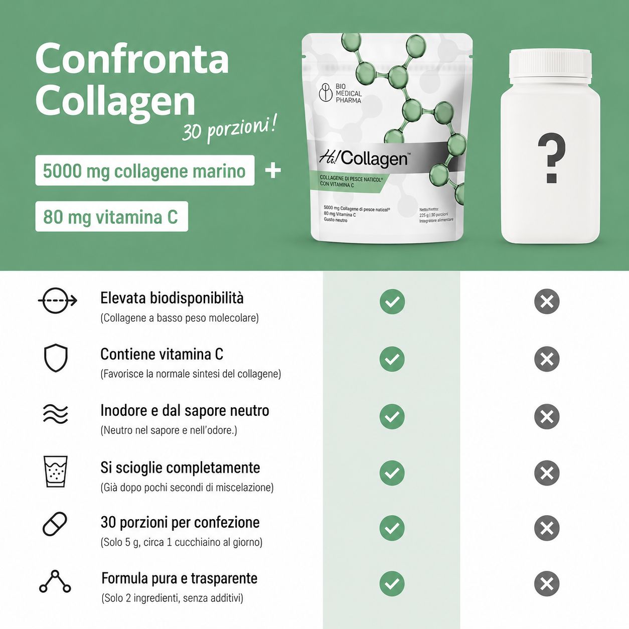 Bio Medical Pharma Collagene Marino in Polvere con Vitamina C