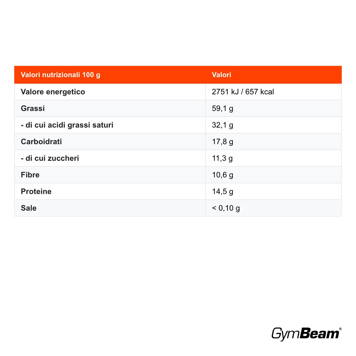 GymBeam Nut Butter 2GO burro di mandorle ricco di fibre