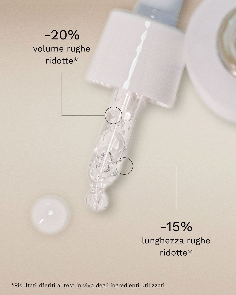 Contagocce con goccia di liquido. Testo: "-20% volume rughe ridotte*" e "-15% lunghezza rughe ridotte*".