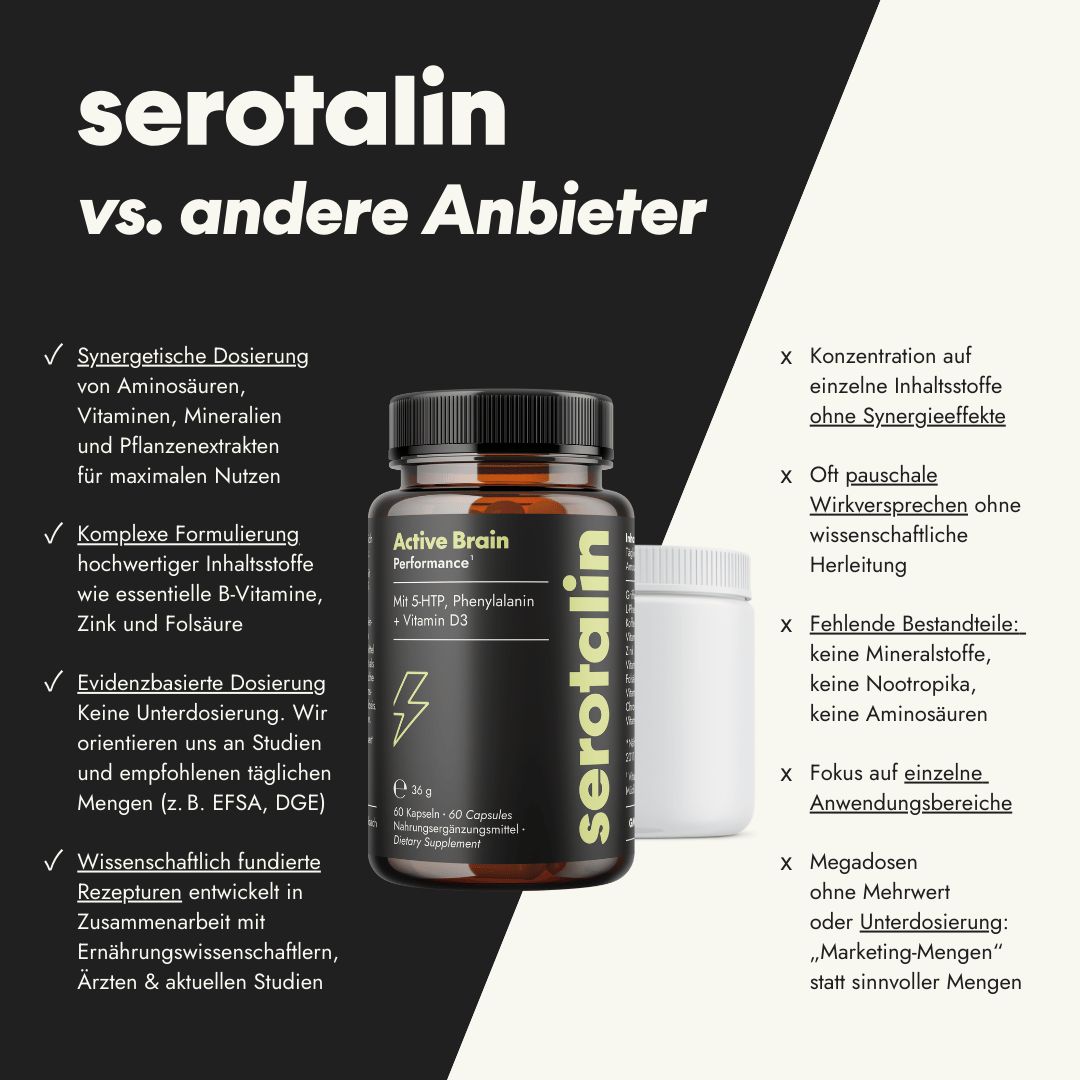 Confronto di serotalin con altri fornitori. Flacone di capsule, accanto a un barattolo bianco. Testo: Dosaggio sinergico, Formulazione complessa, Dosaggio basato sull'evidenza, Ricette scientificamente fondate.
