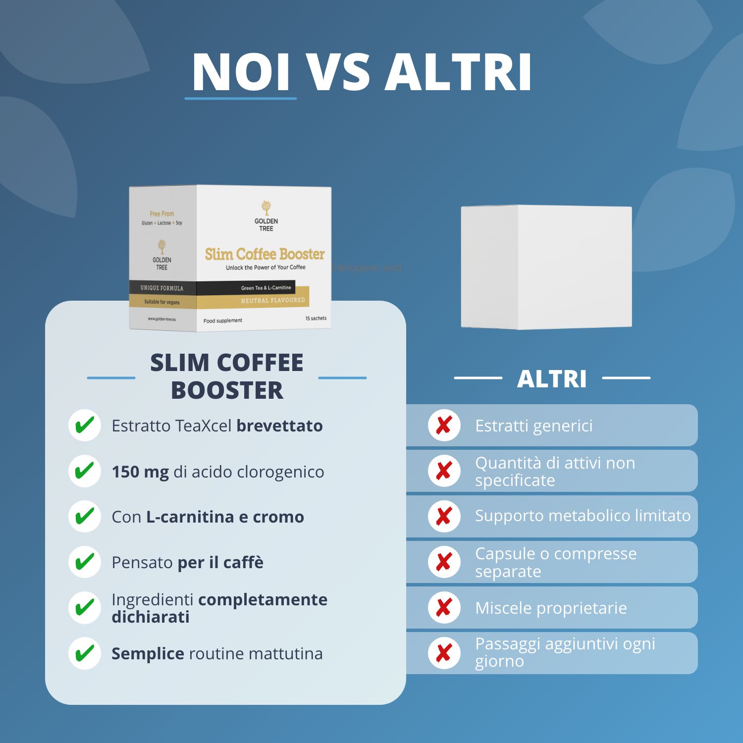 Confronto: Golden Tree Slim Coffee Booster vs altri prodotti.