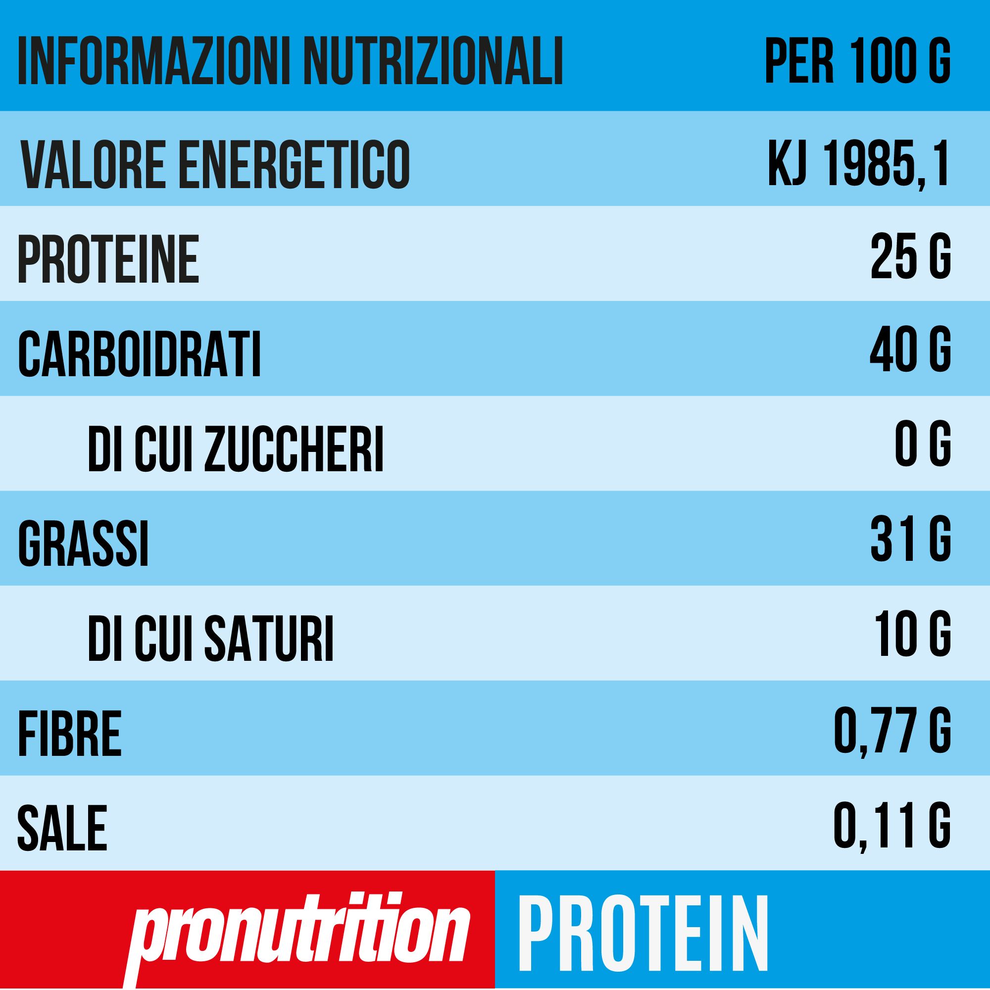 Tabella nutrizionale della crema proteica Pronutrition. Contiene informazioni su energia, proteine, carboidrati, zuccheri, grassi, fibre, sale.