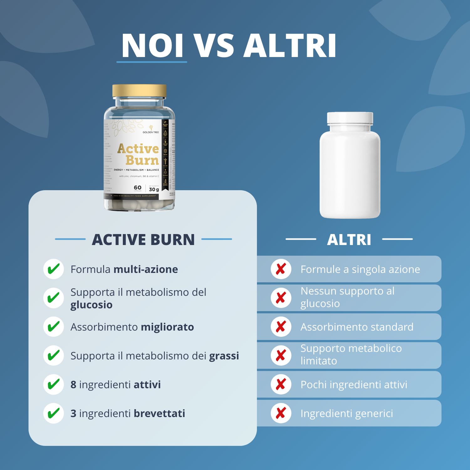 Flacone Golden Tree Active Burn con informazioni sugli ingredienti attivi brevettati.