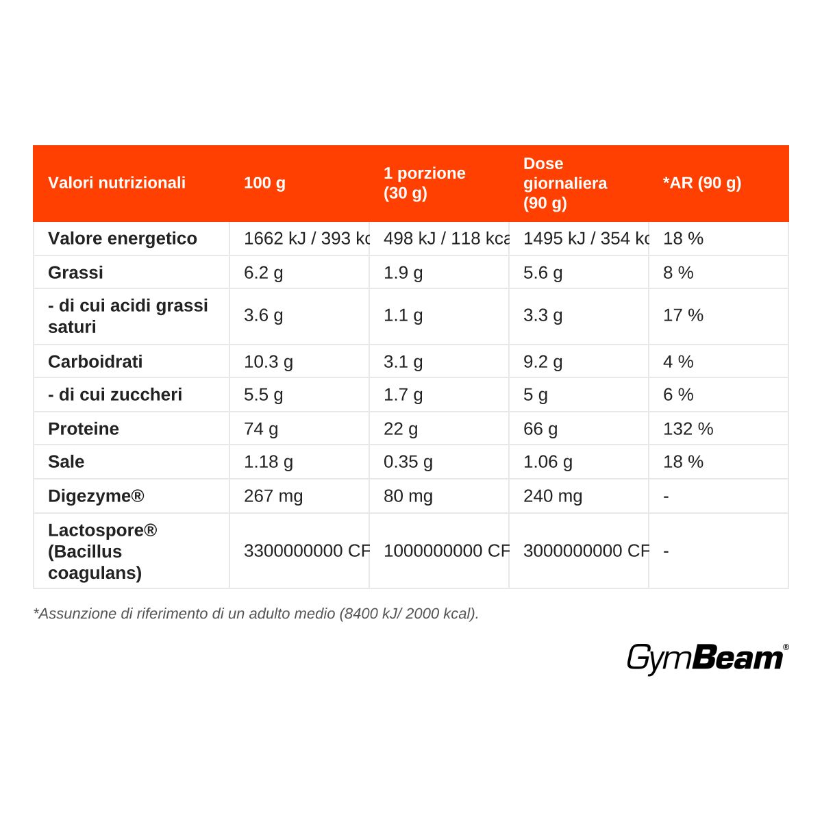 Valori nutrizionali per polvere di concentrato di siero di latte GymBeam True Whey, 100g, 1 porzione (30g) e dose giornaliera (90g).