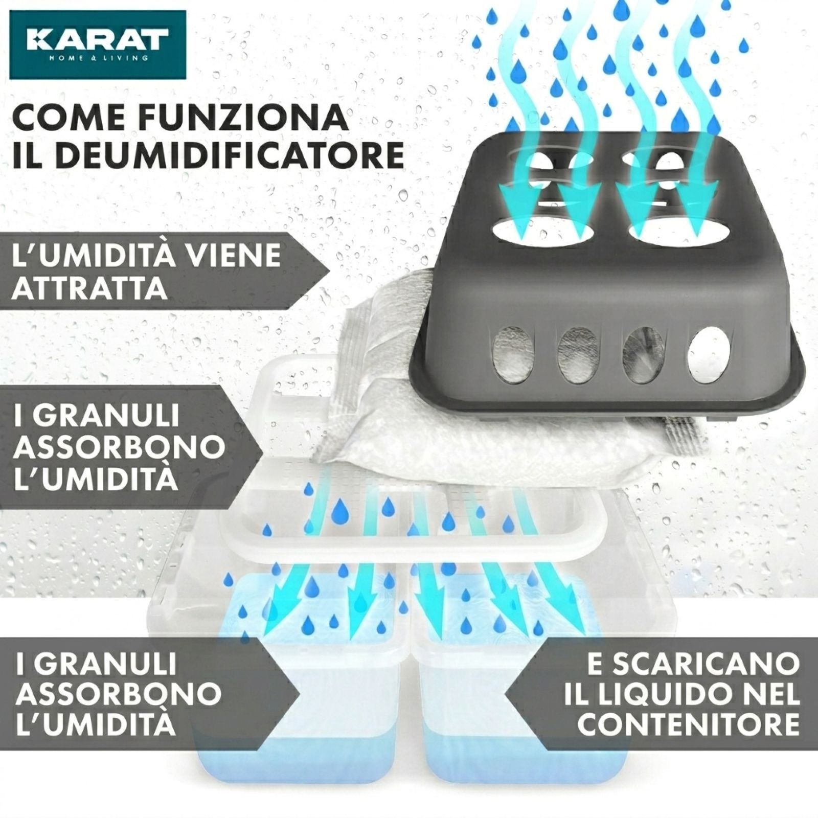 KARAT deumidificatore d’aria Hava con ricariche - deumidificatore ambienti Grigio