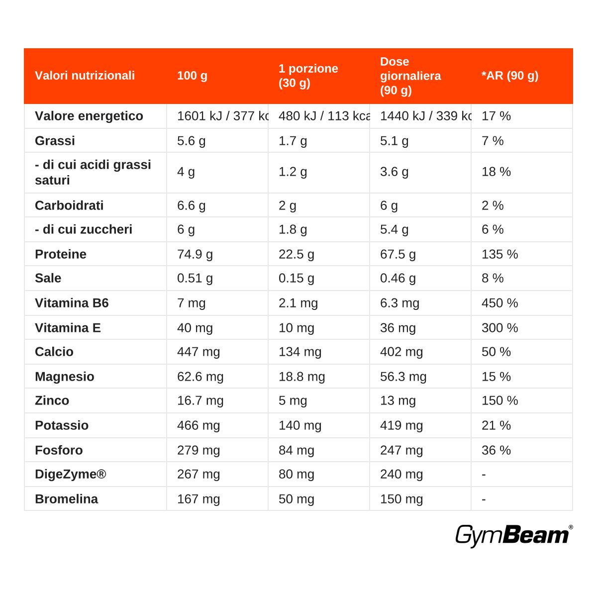 GymBeam Just Whey Proteine Grass-Fed polvere