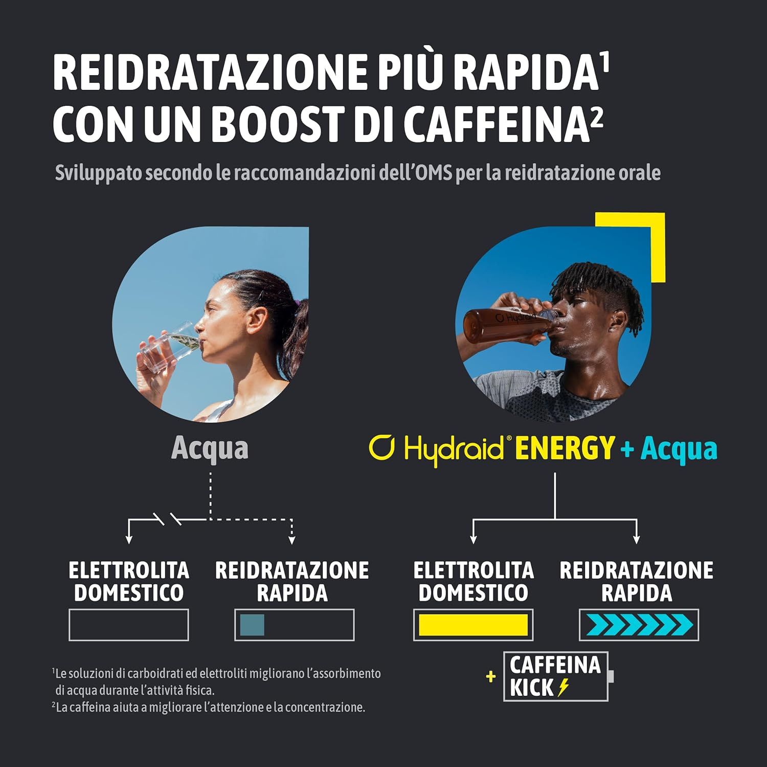 Hydraid® PLUS ENERGY Tè freddo al limone