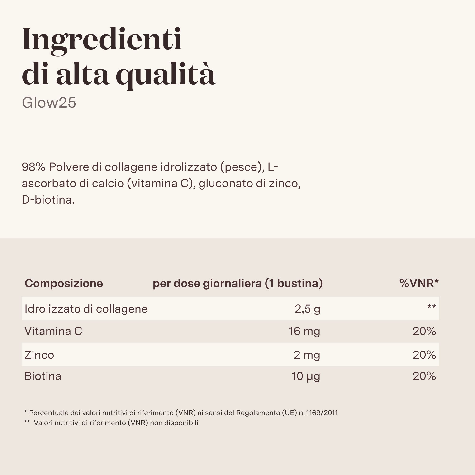Lista ingredienti Glow25 Collagen Intensive: collagene, Vitamina C, Zinco, Biotina.