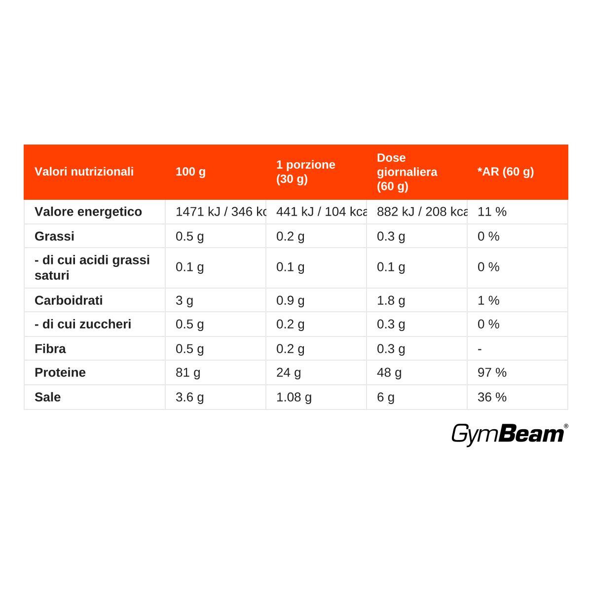 GymBeam Proteine Isolate della Soia polvere vegetale