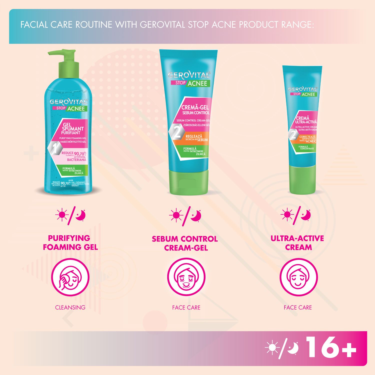 Gamma di prodotti Gerovital Stop Acnee. Gel detergente, crema-gel e crema. Tubi e flacone blu con dettagli verdi. 16+.