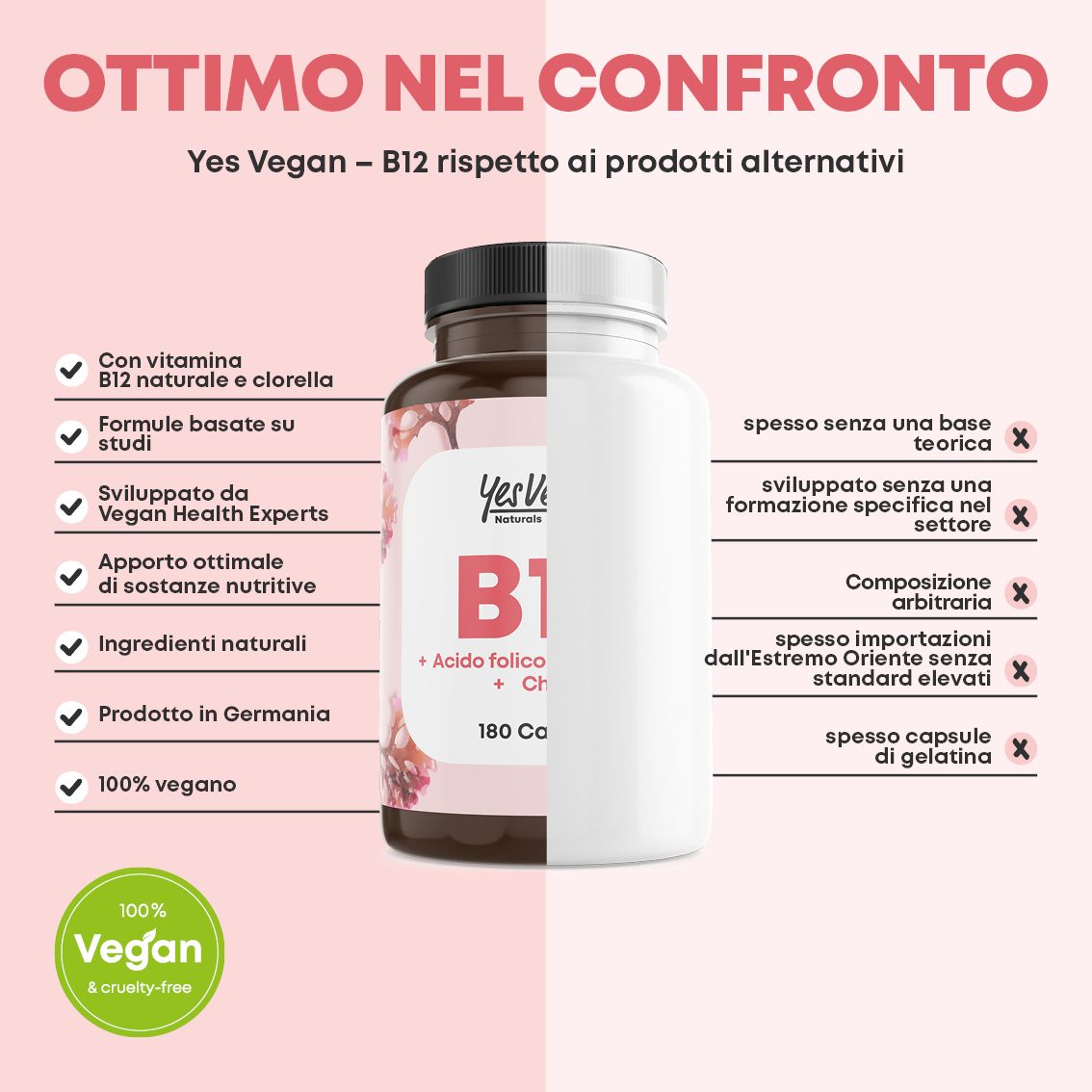 Flacone da 180 capsule B12, acido folico, vitamina B6, chlorella.