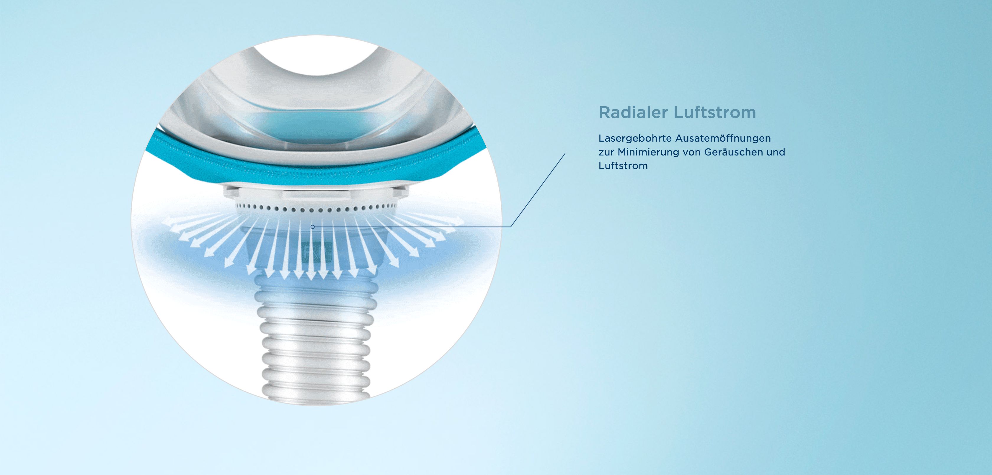 Primo piano della maschera nasale con cornice blu e tubo bianco. Testo: Flusso d'aria radiale. Sfondo blu.