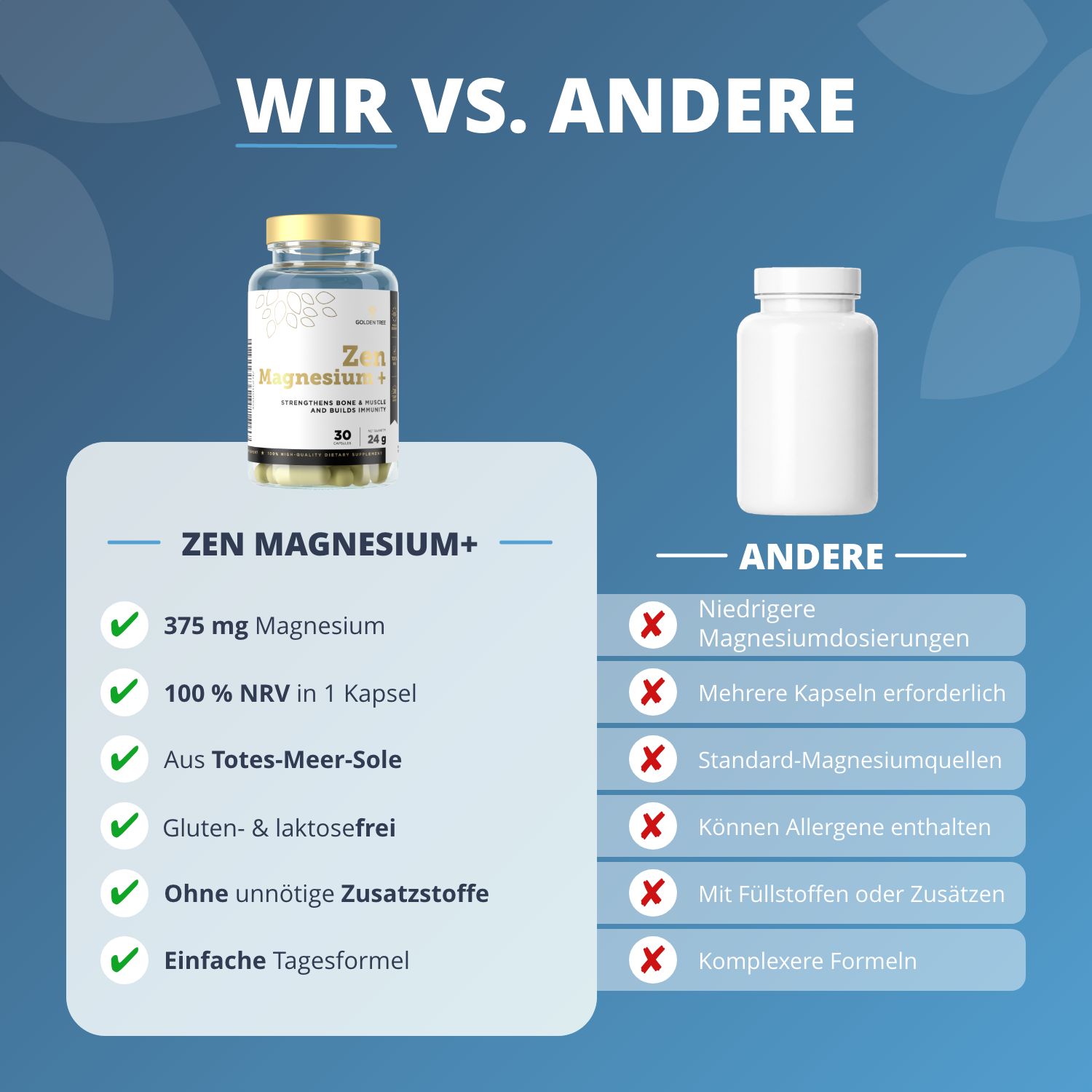 Grafico comparativo: Golden Tree Zen Magnesium+ rispetto ad altri prodotti, evidenziando i vantaggi.