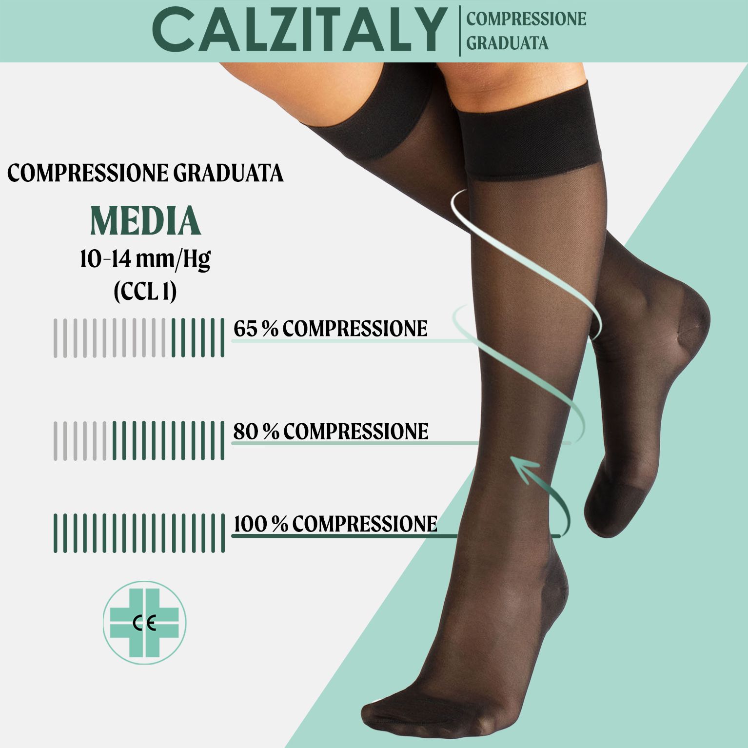 Calze a compressione nere, altezza ginocchio. Testo: COMPRESSIONE GRADUATA, MEDIA 10-14 mm/Hg. Rappresentazione grafica della compressione.