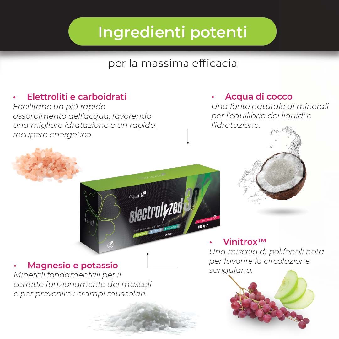Grafica con confezione prodotto, cocco, sale, uva. Testo: "Ingredienti potenti".