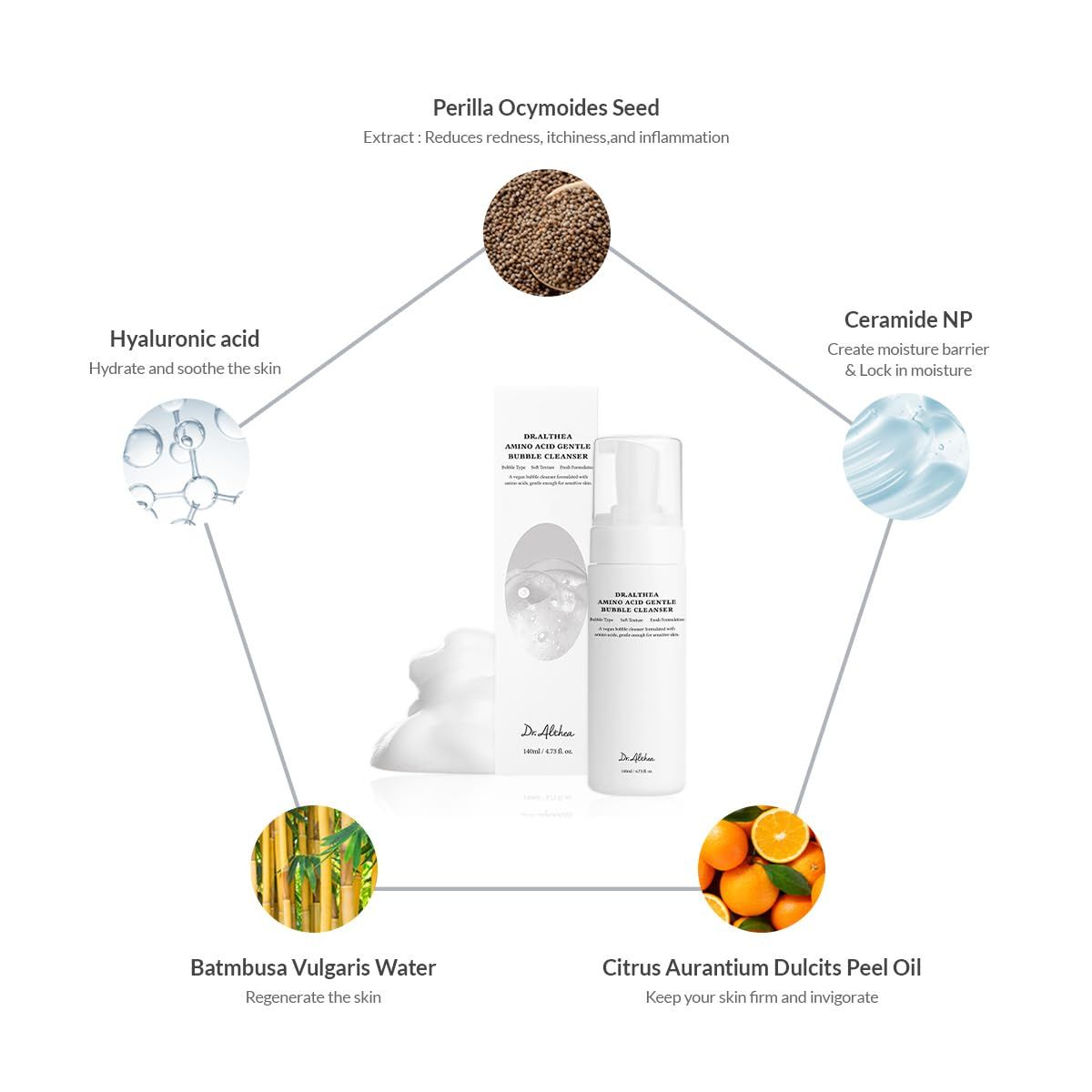 Prodotto con grafico ingredienti. Acido ialuronico, Ceramide NP, Batmbusa Vulgaris Water, Citrus Aurantium Dulcis Peel Oil, Perilla Ocymoides Seed.