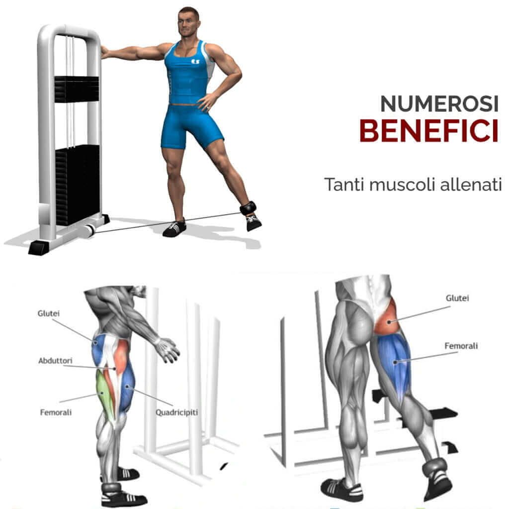 Uomo che si allena con fasce per caviglia su una macchina. Diagrammi mostrano gruppi muscolari: Glutei, Abduttori, Femorali, Quadricipiti.