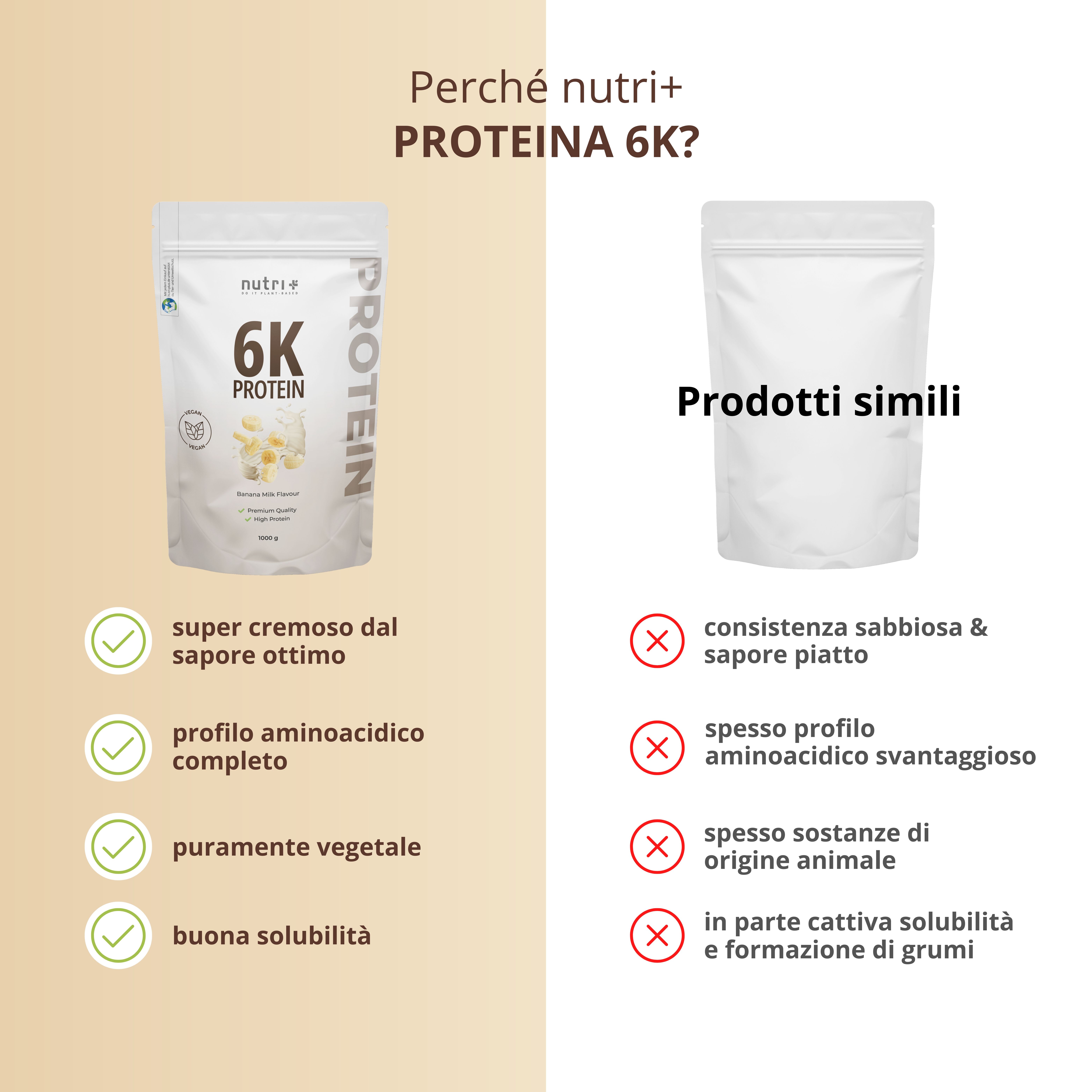 Confronto prodotti. Sinistra: nutri+ 6K Protein. Destra: Prodotto comparativo. Testo: super cremoso, buon sapore, ecc.