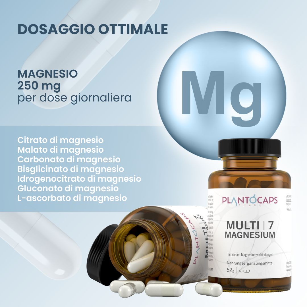 Flacone, capsule e sfera con simbolo Mg, elenco dei composti di magnesio.