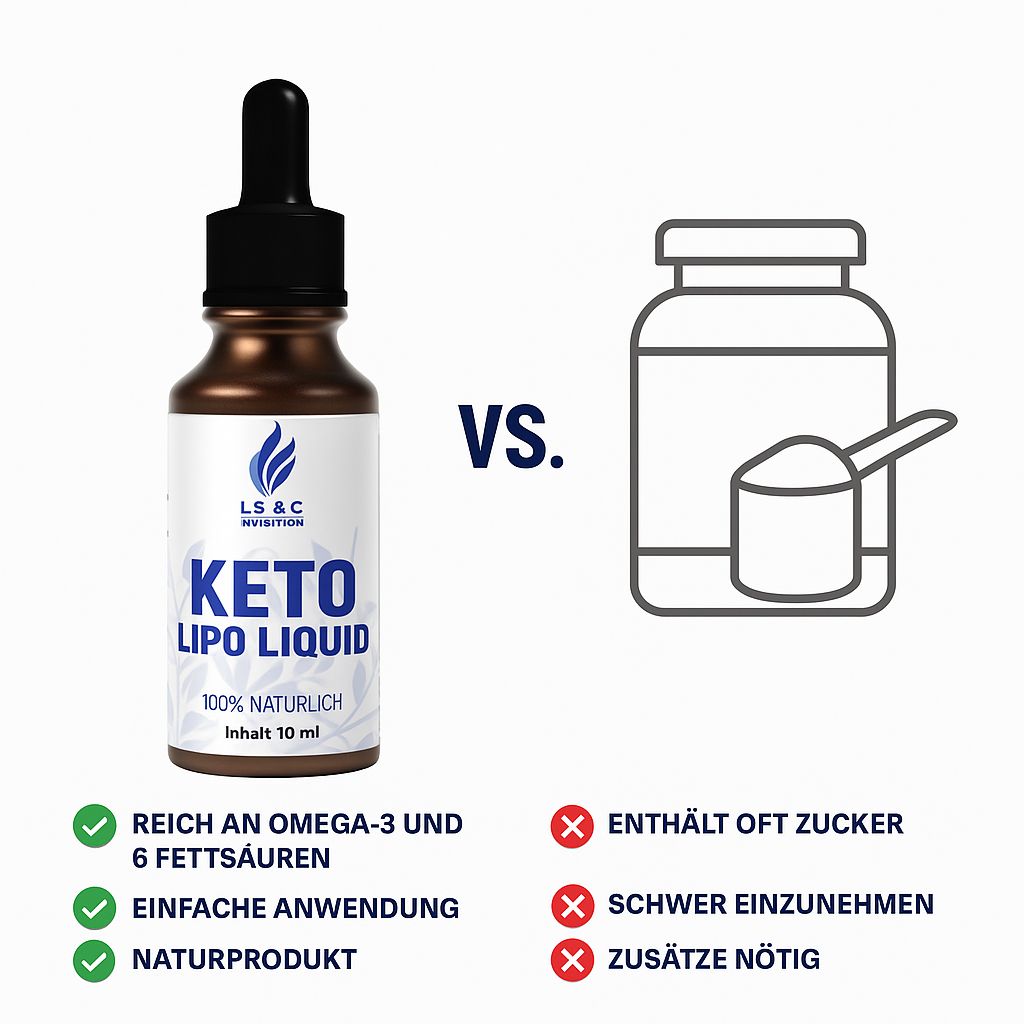 Flacone marrone con contagocce nero, a sinistra, a confronto con un barattolo con cucchiaio. Testo: KETO LIPO LIQUID. Vantaggi vs. svantaggi.