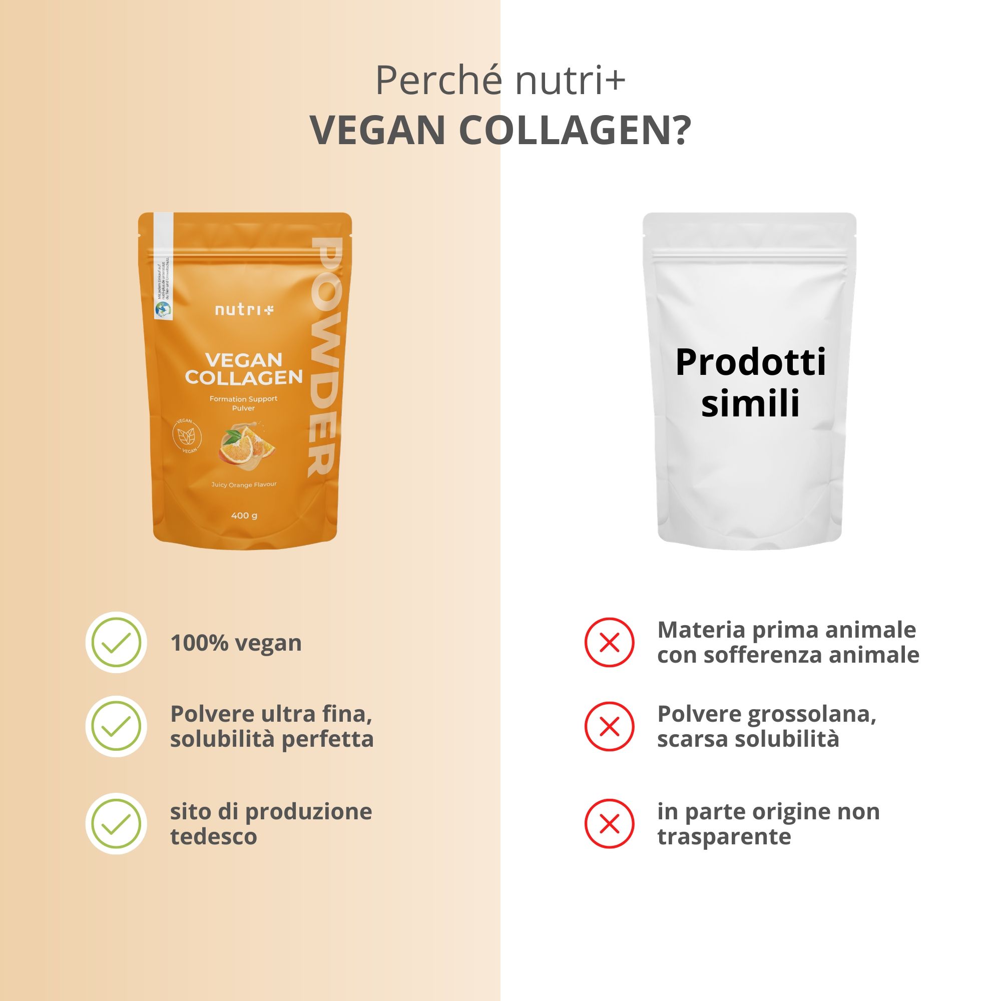 Grafica comparativa: nutri+ Vegan Collagen (sinistra) vs prodotti simili (destra).