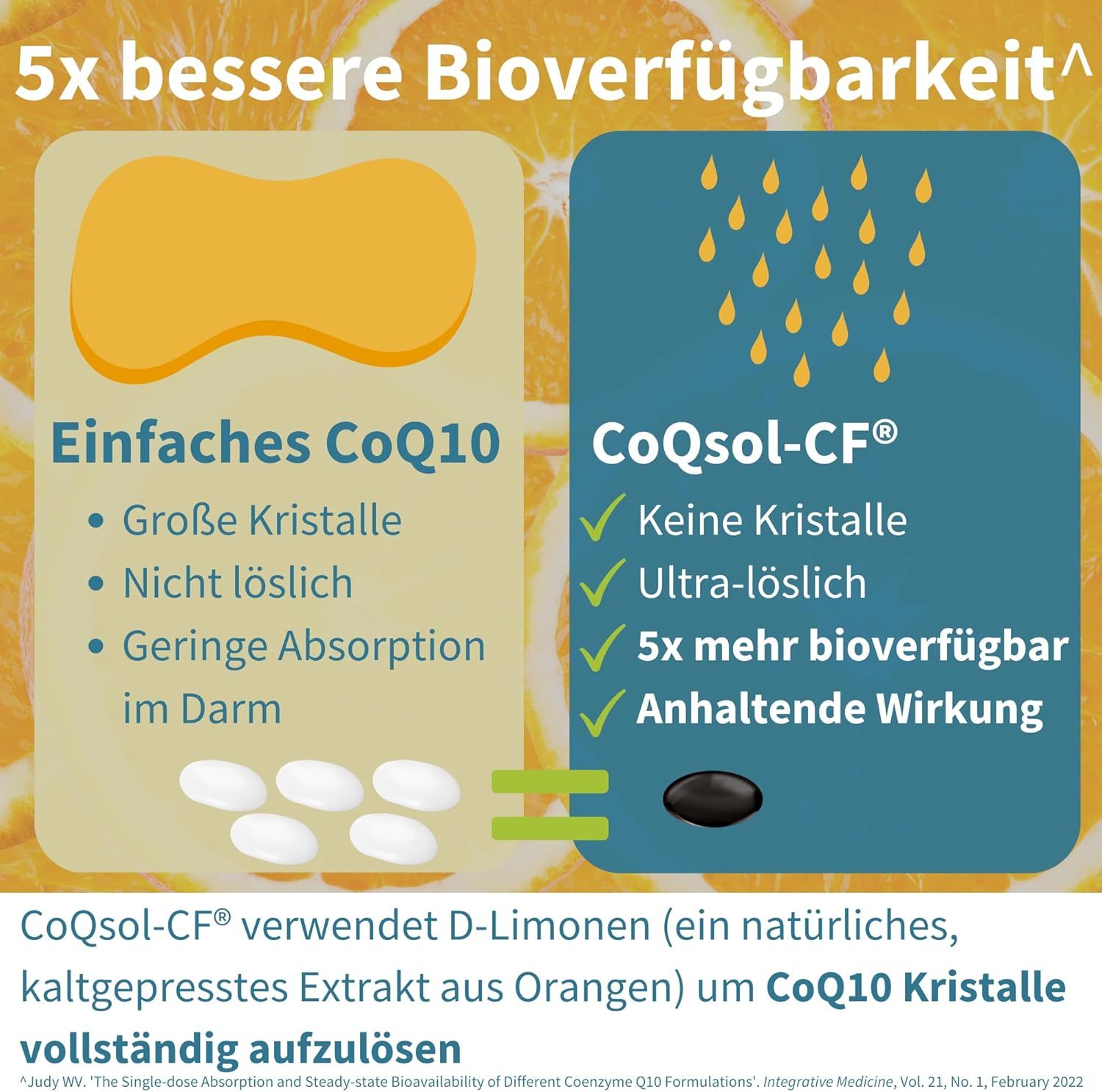 Confronto delle formulazioni di CoQ10. CoQsol-CF: senza cristalli, ultra-solubile, 5x biodisponibile.