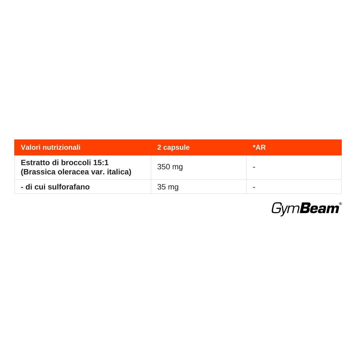 Valori nutrizionali GymBeam Sulforaphane: Estratto di broccoli 15:1 (350 mg), di cui sulforafano (35 mg).