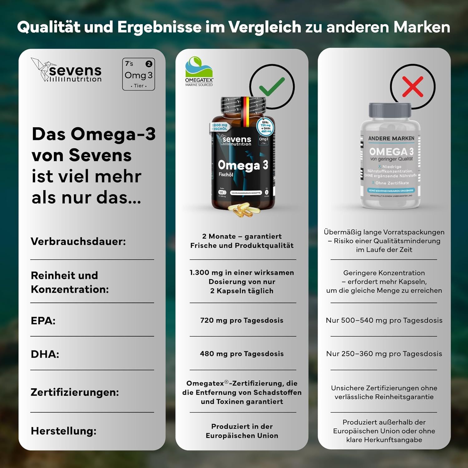 SEVENS NUTRITION Capsule di Omega 3 Olio di Pesce