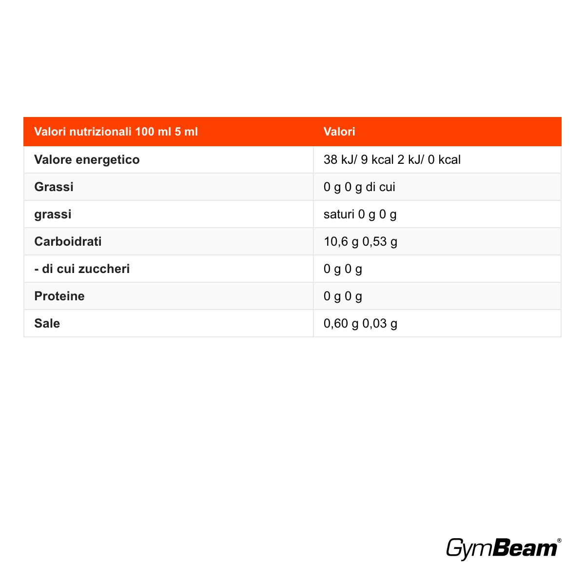 GymBeam SCIROPPO ZERO keto