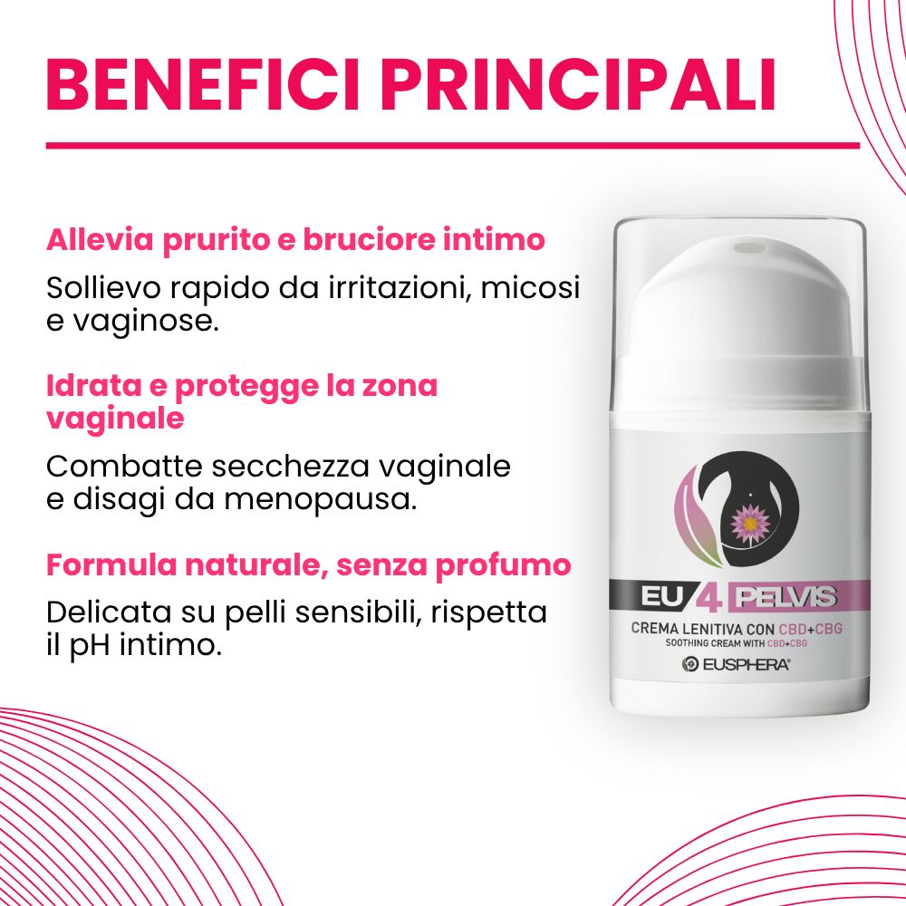 Immagine con testo: Quando usare? Flacone di crema. Per disturbi pelvici, irritazioni, secchezza, prurito.