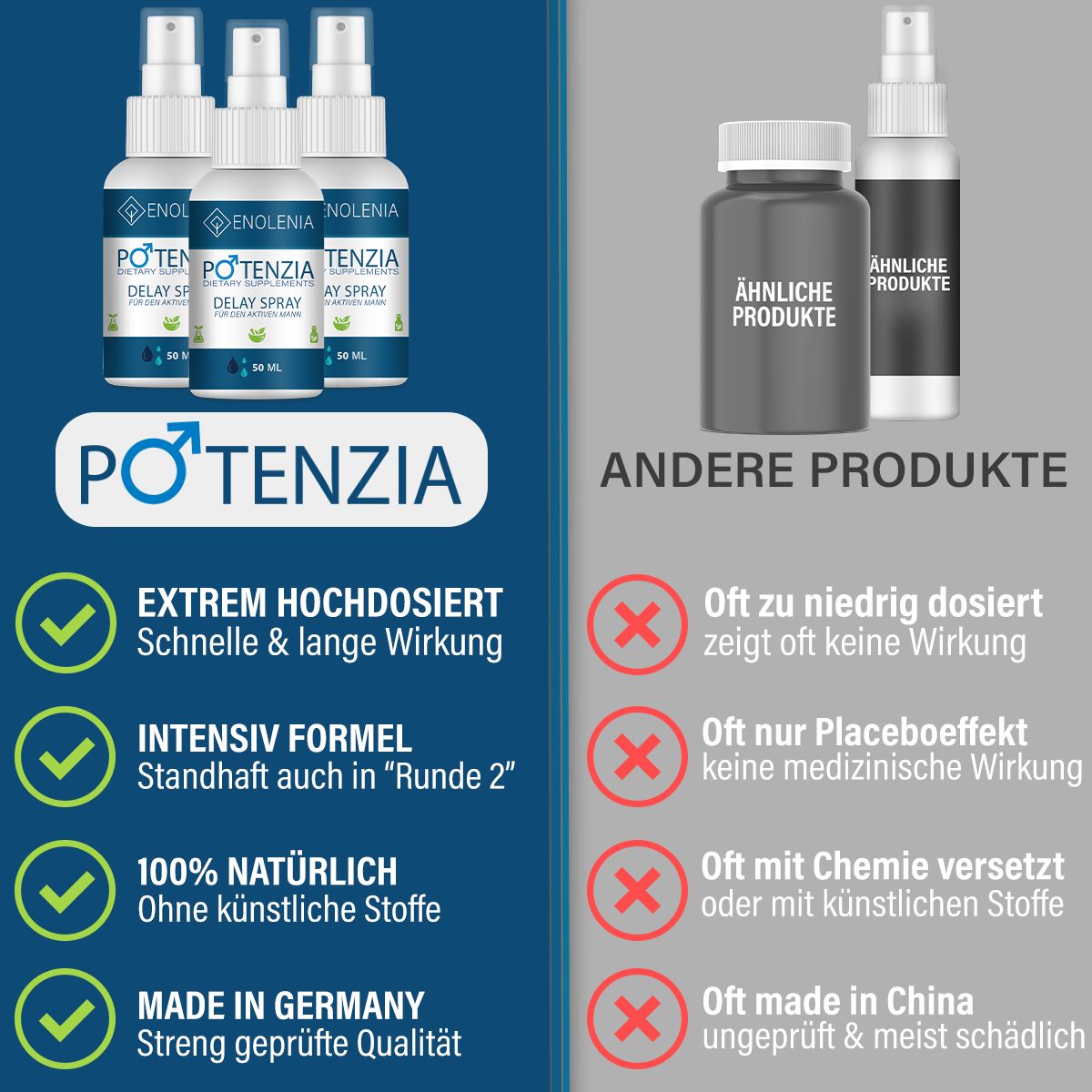 Confronto prodotti. A sinistra: 3 flaconi spray. A destra: 2 altri prodotti.