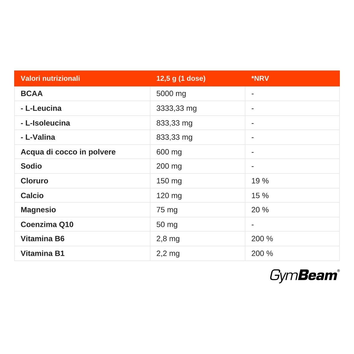 GymBeam ASAP BCAA Arancia