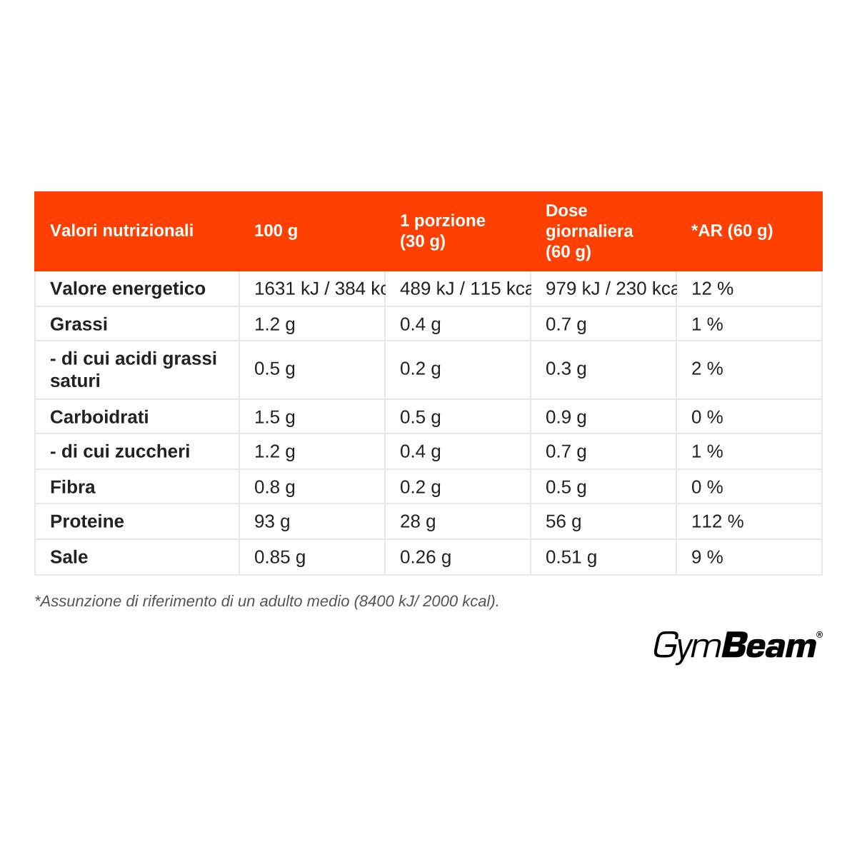 Tabella nutrizionale per GymBeam Proteine del Manzo in polvere: energia, grassi, carboidrati, proteine.