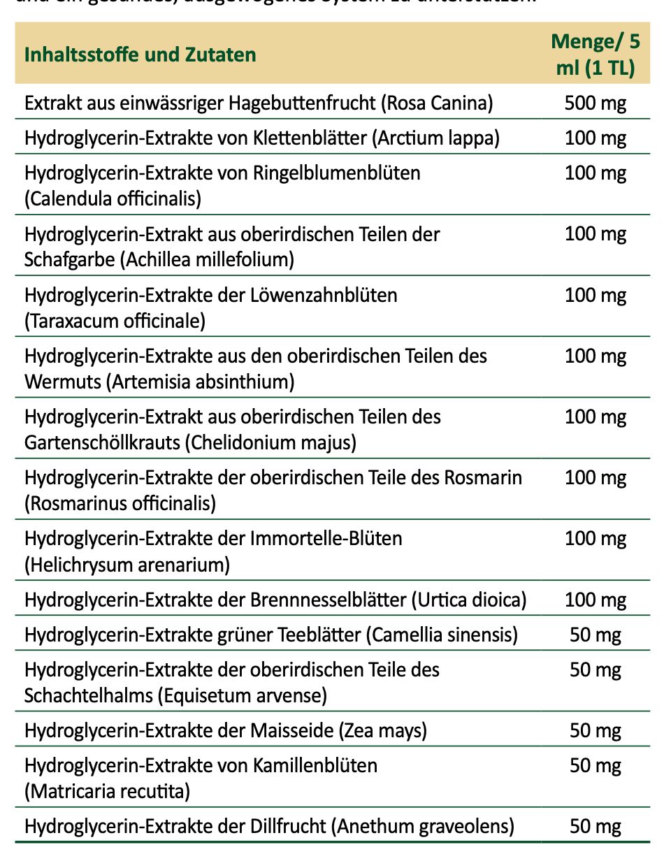 Elenco ingredienti e componenti. Elenco degli estratti e quantità per 5 ml. Testo in tedesco.