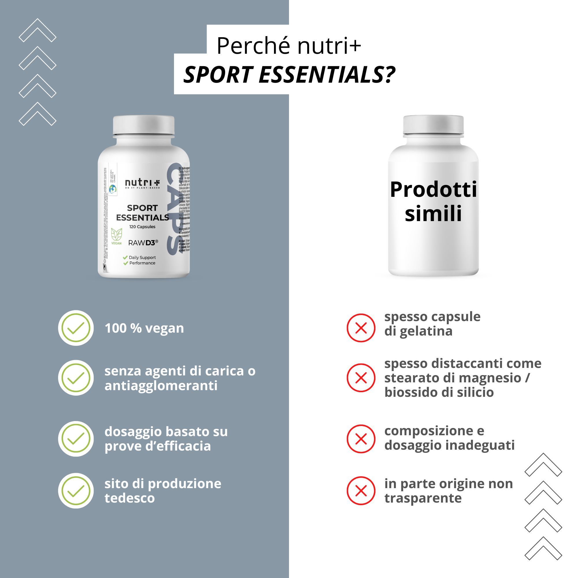 Confronto: nutri+ Sport Essentials capsule (vegan, senza eccipienti, dosaggio ottimizzato, produzione tedesca) vs. prodotti simili.