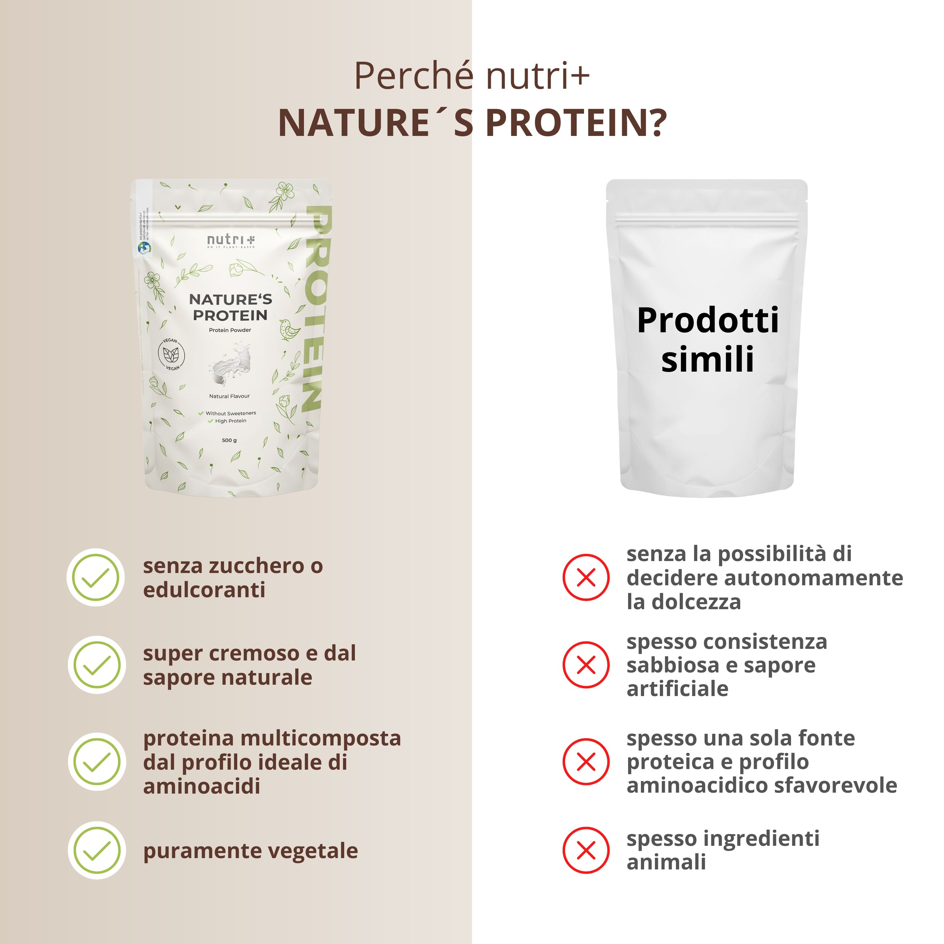 Confronto di nutri+ Nature's Protein con altri prodotti. Vantaggi: senza zucchero, cremoso, profilo aminoacidico ottimale, vegetale. Svantaggi: nessuna dolcezza, sabbioso, ingredienti animali.