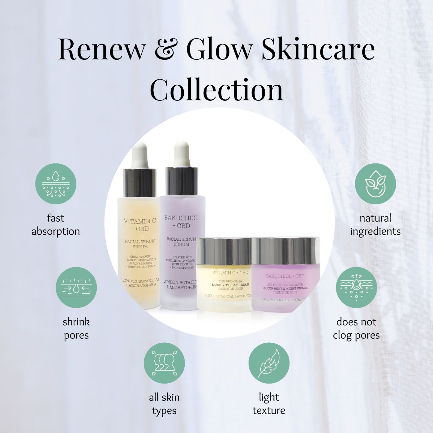 Set per la cura del viso con due sieri e due creme. Testo: Renew & Glow Skincare Collection. Icone circolari.