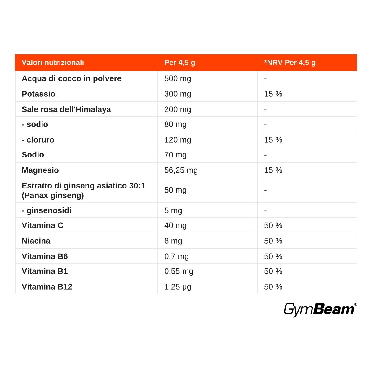 Tabella nutrizionale per polvere GymBeam Hydrate XP: acqua di cocco in polvere, potassio, sale rosa dell'Himalaya, sodio, magnesio, ginseng, vitamine C, B6, B1, B12.