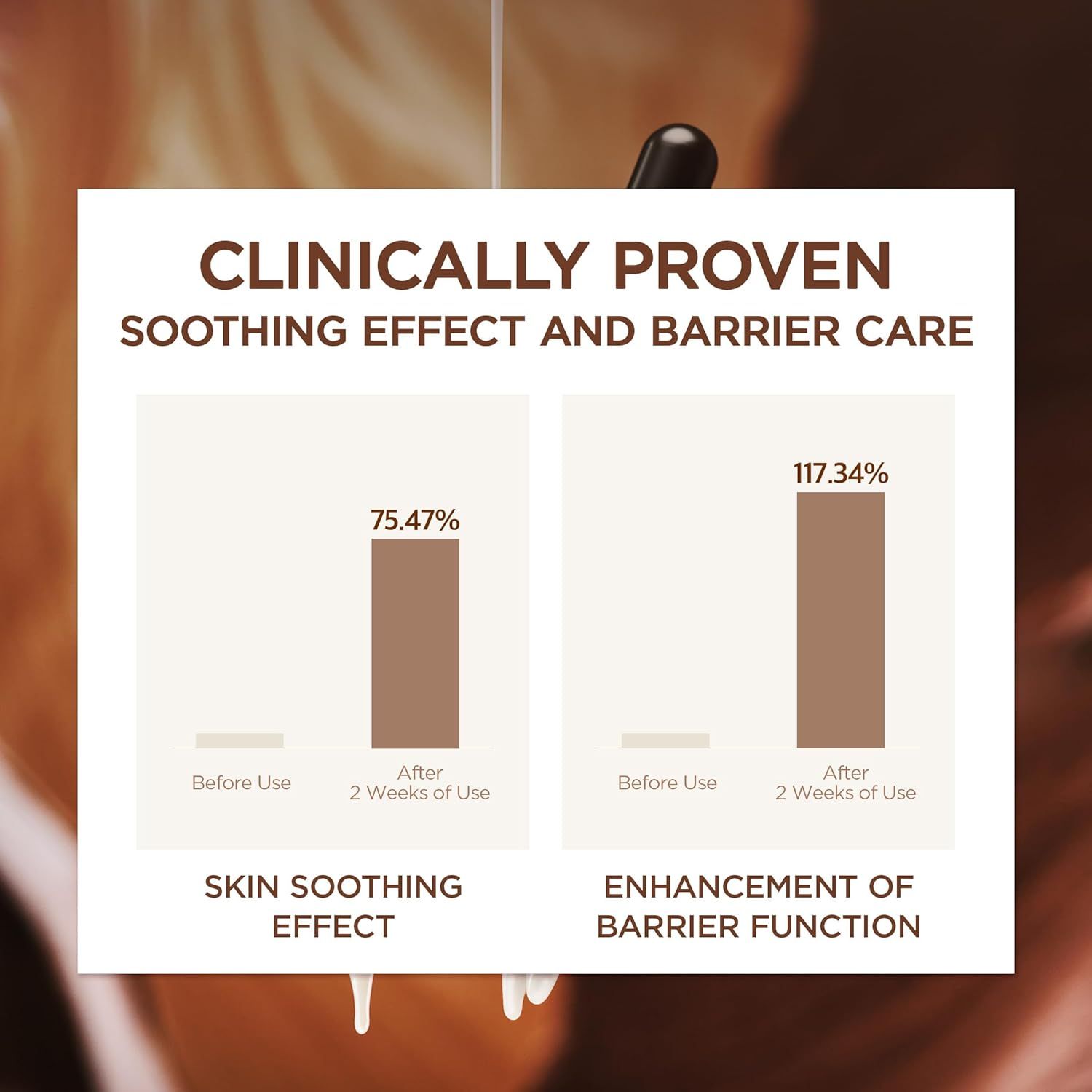 Grafico a barre che mostra l'effetto del prodotto. SKIN1004 Madagascar Centella. Prima e dopo 2 settimane di utilizzo.