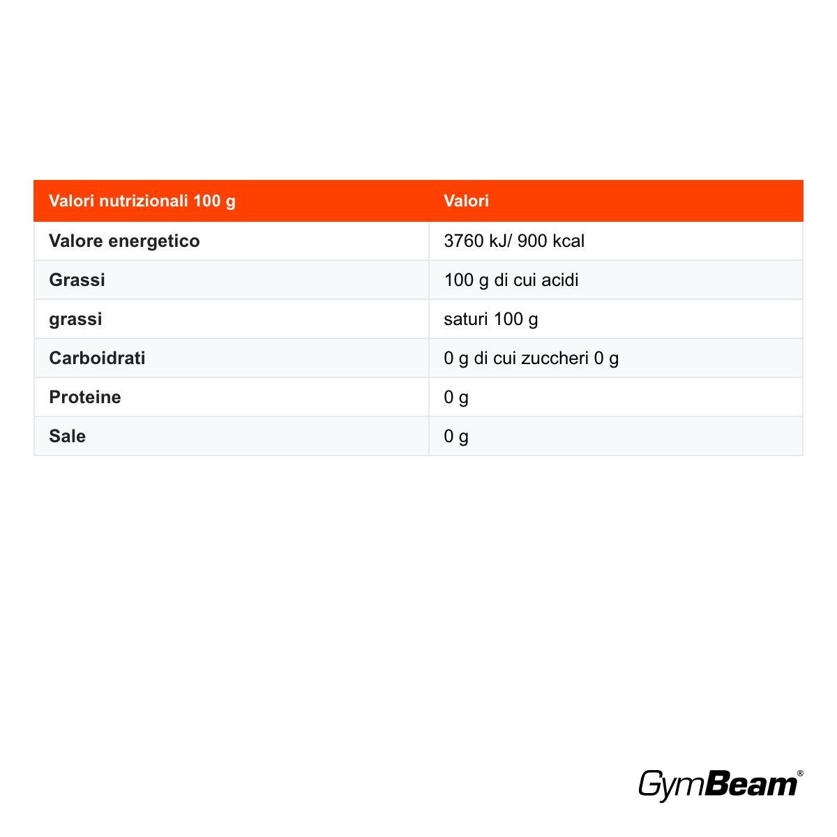 GymBeam Olio MCT da olio di cocco