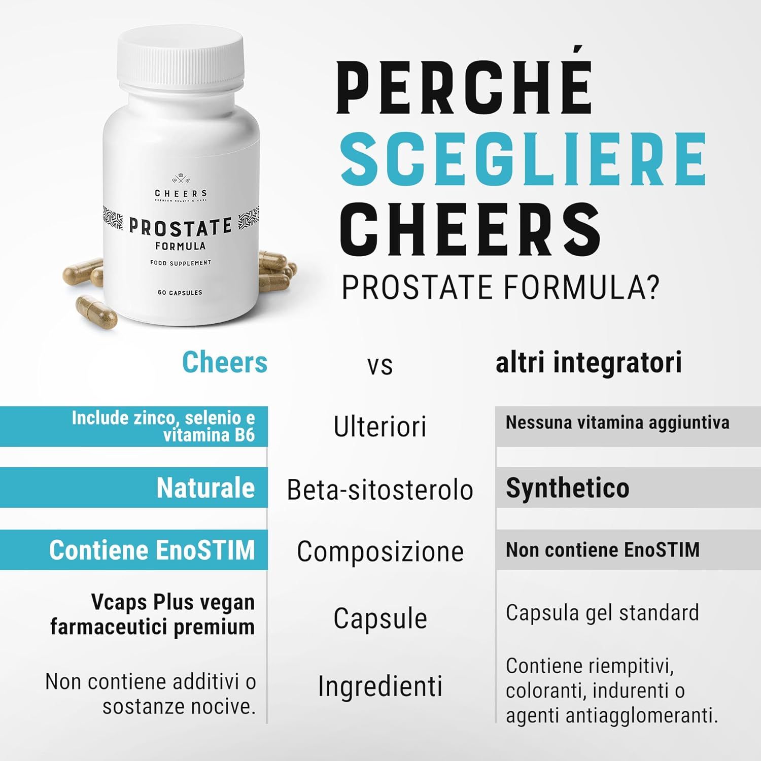 Flacone bianco con capsule. Scritta: PROSTATE FORMULA. 60 capsule. Confronto: Cheers vs. Altri. Contiene zinco, selenio, vitamina B6, ecc.