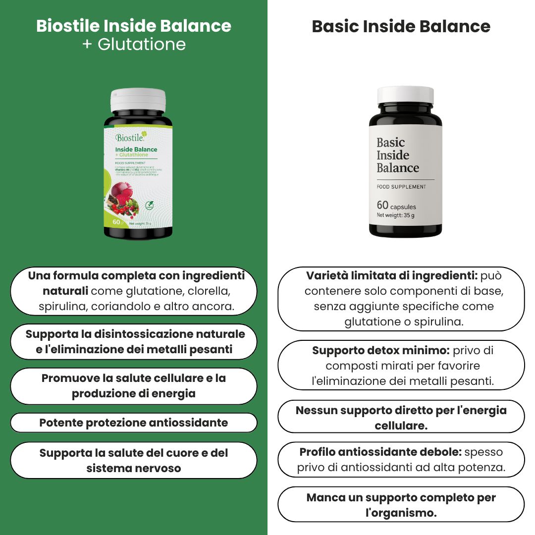 Confronto tra due prodotti: Biostile Inside Balance + Glutathion e Basic Inside Balance. Testo e loghi.