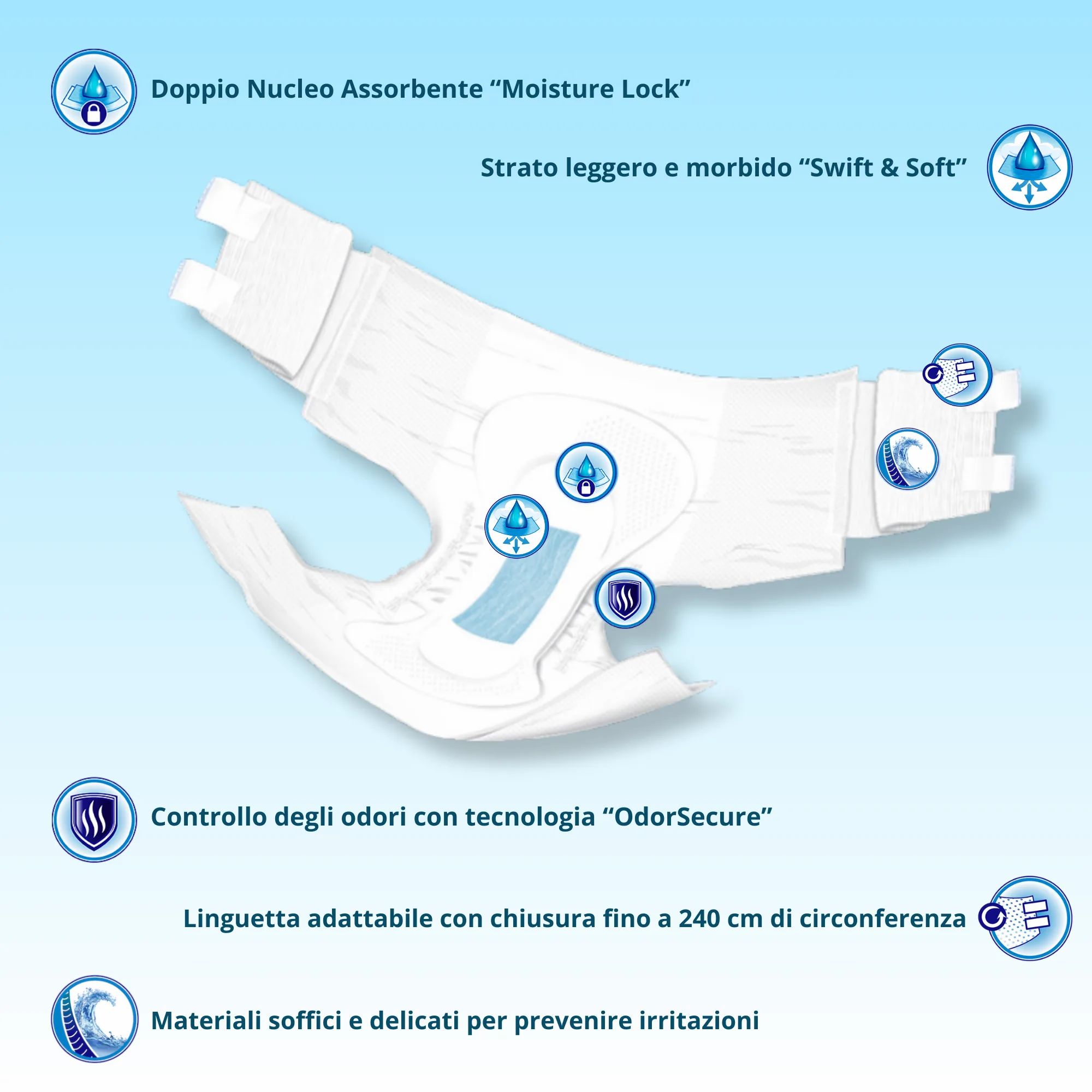 Presto Pannoloni Bariatrici per Incontinenza XXXL, 4 Confezioni