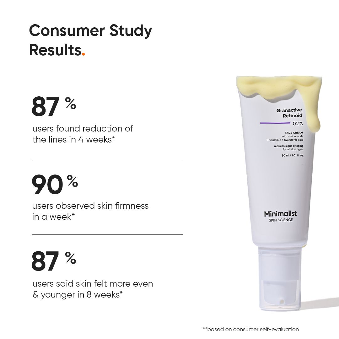 Tubo bianco con prodotto. Testo: Granactive Retinoid 02% Face Cream. Risultati di uno studio sui consumatori.