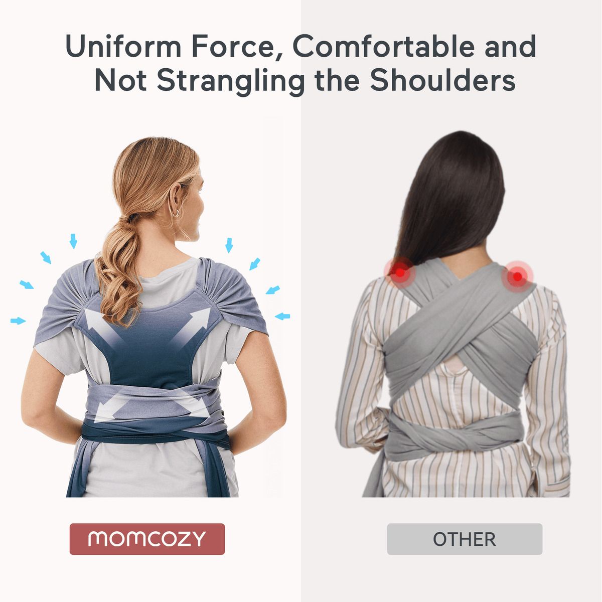 Fascia Momcozy blu-grigio. Confronto: fascia Momcozy vs. altra. Testo: forza uniforme, confortevole, non strangolante.