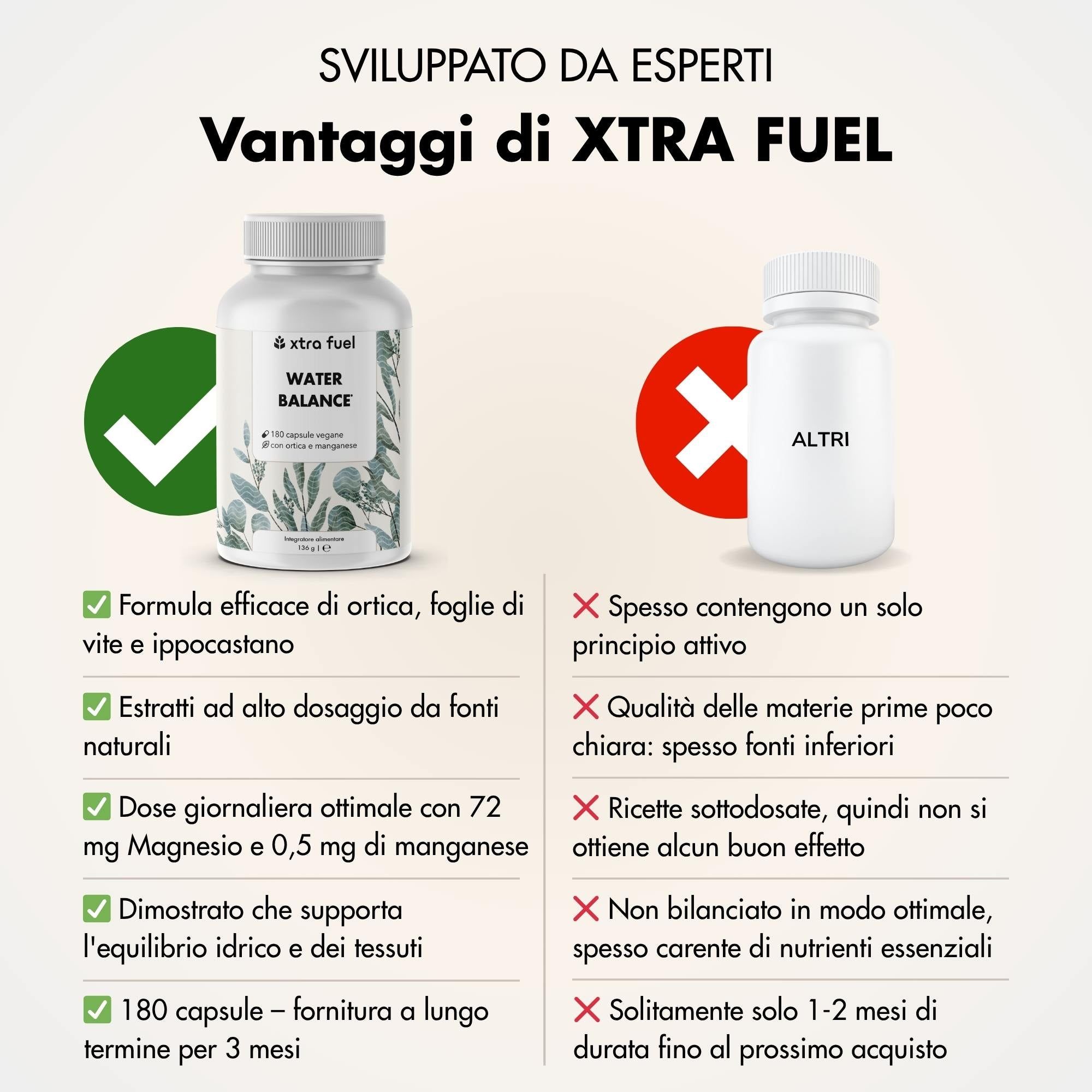 XTRA FUEL Water Balance - Complesso nutritivo 5 in 1 con ortica, foglie di vite rossa e ippocastano