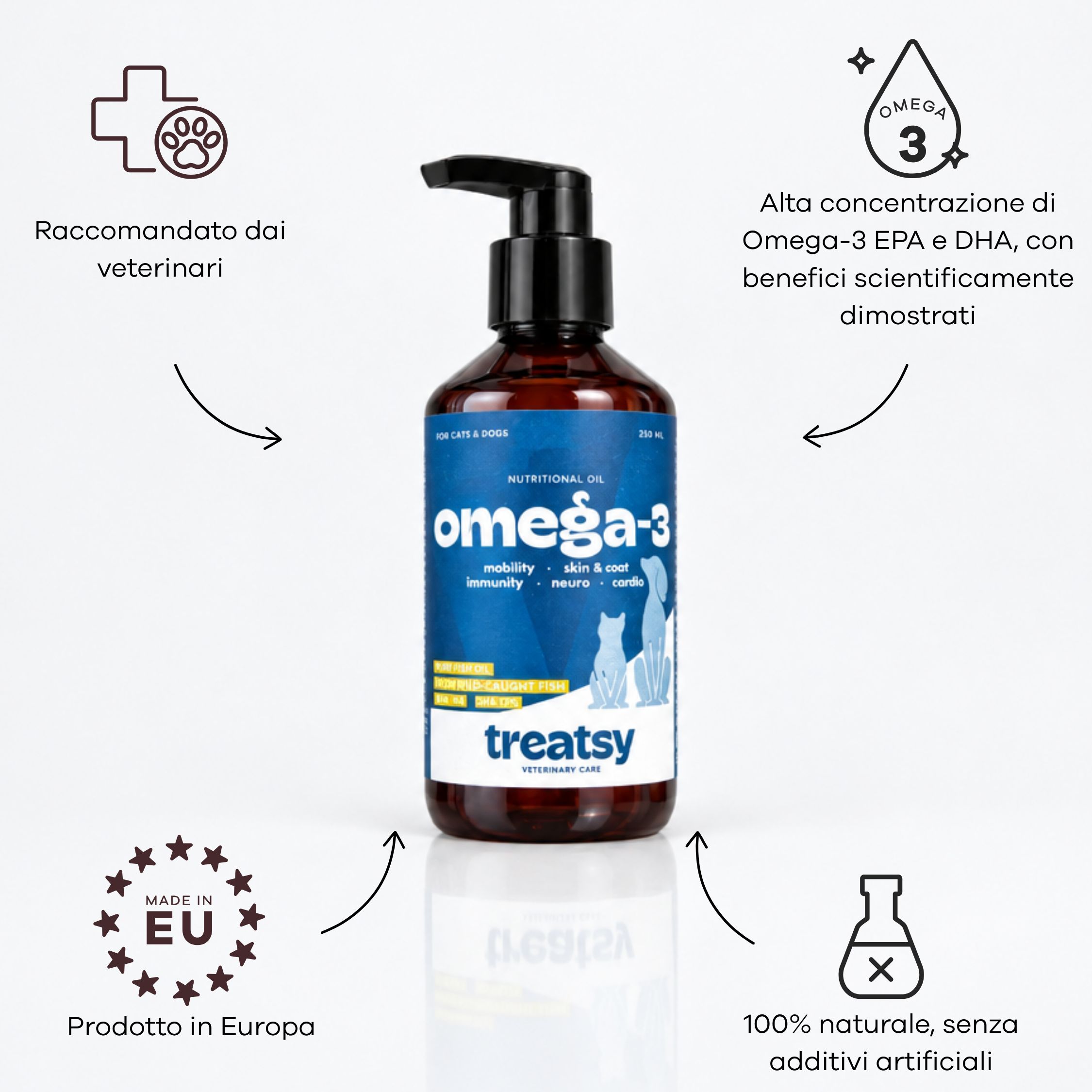Flacone marrone con erogatore nero, etichettato 'omega-3'. Icone per raccomandazione veterinaria, certificato UE e ingredienti 100% naturali.