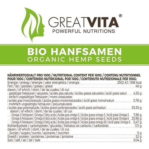 Tabella nutrizionale per GreatVita Bio Hanfsamen. Informazioni per 100g: energia, grassi, carboidrati, zuccheri, proteine, sale.