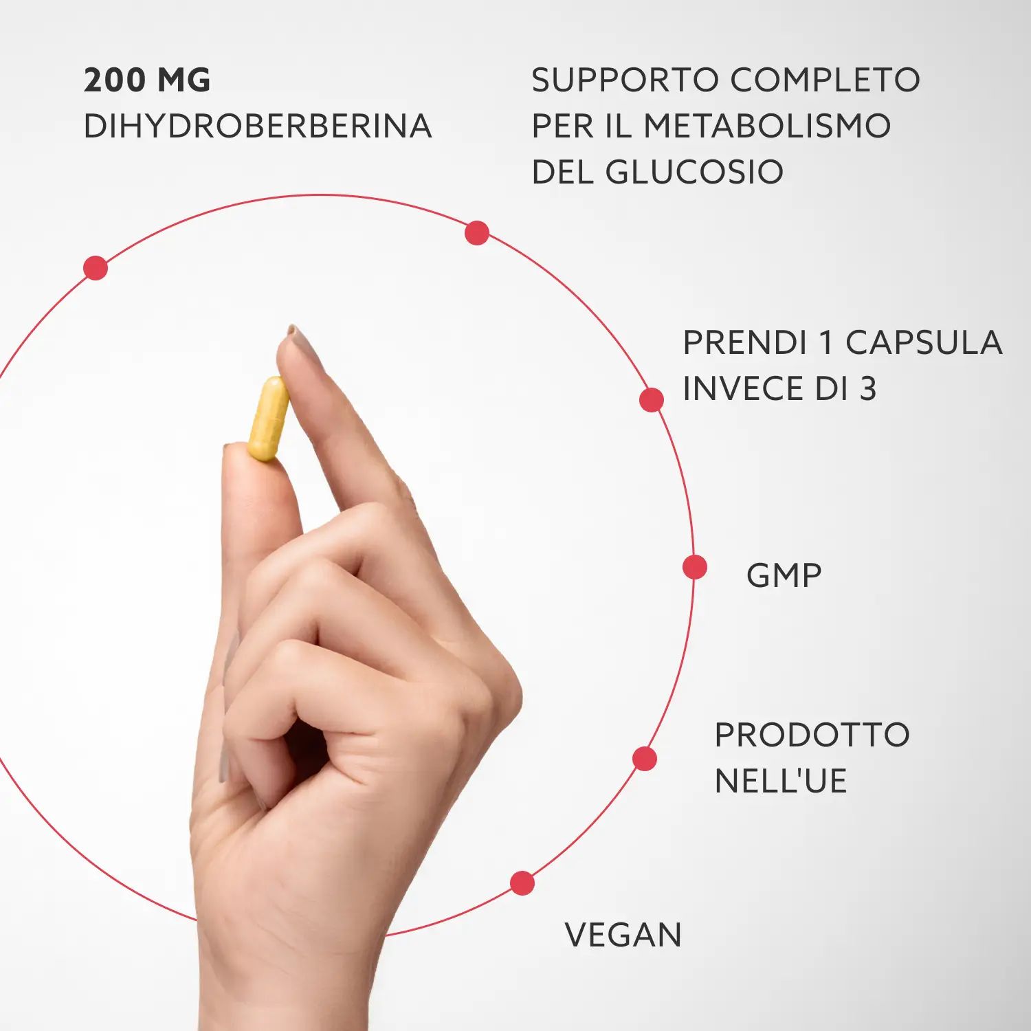 Mano che tiene una capsula gialla. Testo: 200 MG Dihidroberberina, Vegano, GMP, prodotto nell'UE, supporto completo.